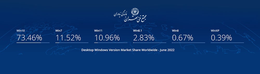 مقایسه آمار محبوبیت نسخه های مختلف ویندوز