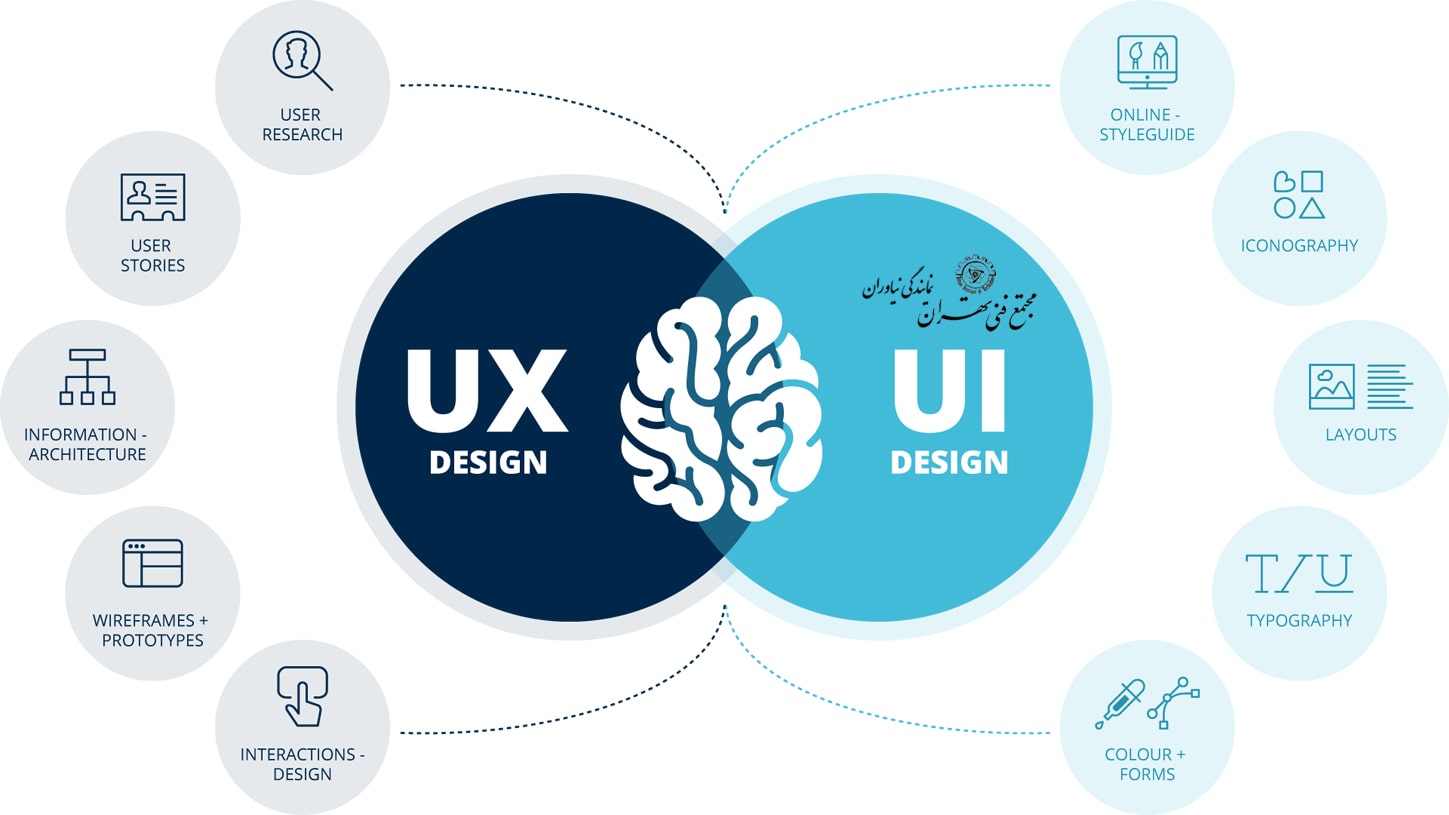 مهارت های لازم برای طراحی ui ux